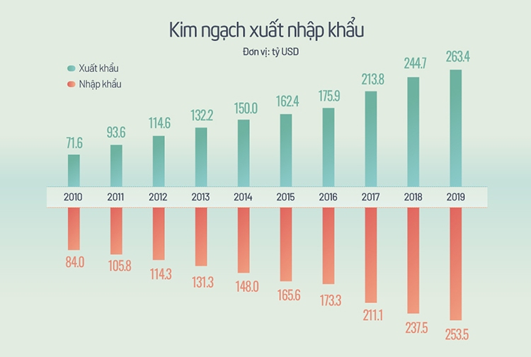 kimngachxuatnhapkhau-8242-1577767469