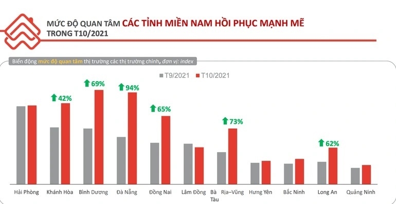 yeu-to-co-the-khien-gia-bat-dong-san-tang-nam-2022-2